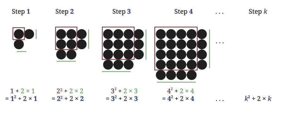 We Distribute, Yet Things Multiply Chapter Notes | Mathematics Class 8- New NCERT (Ganita Prakash)