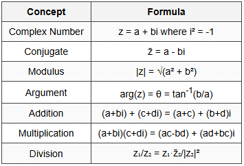 11.1 Basic Operations