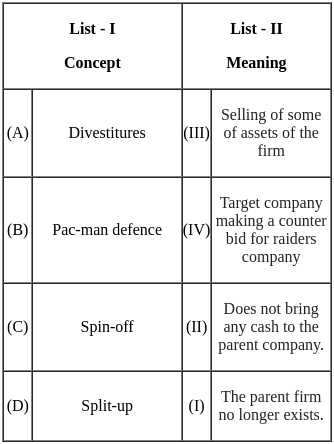 UGC NET Paper 2: Management 13th Dec 2023 Shift 1 | UGC NET Past Year Papers