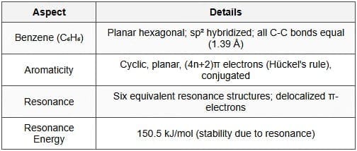 9.4 Aromatic Hydrocarbons