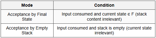4.2 Acceptance Modes