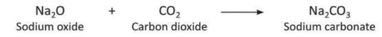 Carbon and Its Compounds Chapter Notes | Chemistry Class 8 ICSE