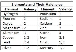Atoms Structure Chapter Notes | Chemistry Class 7 ICSE