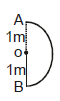 Kinematics, Chapter Notes, Class 11, Physics (IIT-JEE & AIPMT)