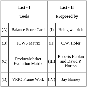 UGC NET Paper 2: Management 13th Dec 2023 Shift 1 | UGC NET Past Year Papers