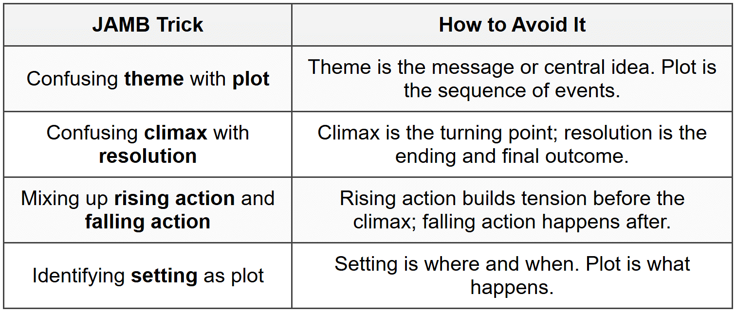 Common JAMB Tricks and How to Avoid Them