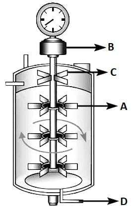NEET Previous Year Questions (2016-2025): Biotechnology: Principles & Processes | Biology Class 12