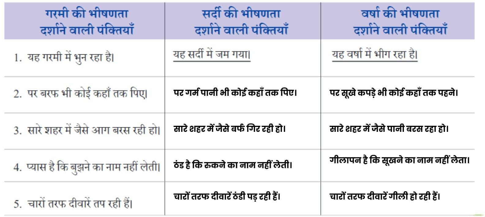 नए मेहमान NCERT Solutions | Hindi मल्हार Class 8 - New NCERT