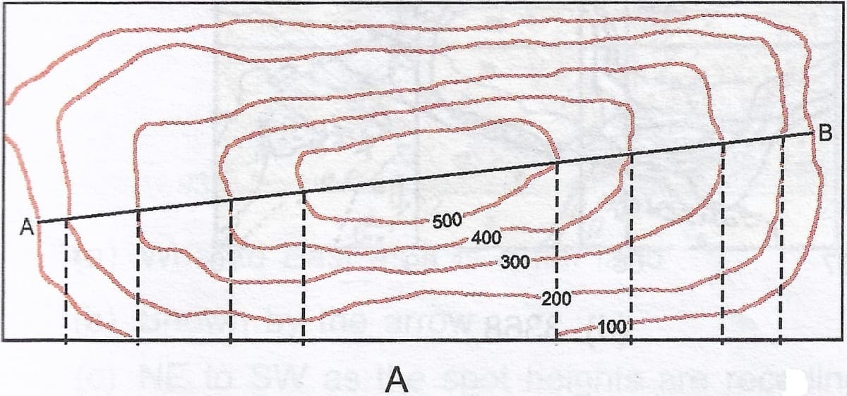 Ans: the following questions