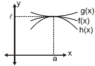 Limits, Chapter Notes, Class 11, Maths