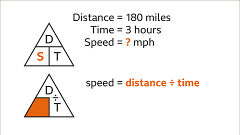 How to calculate speed, distance and time - Year 7