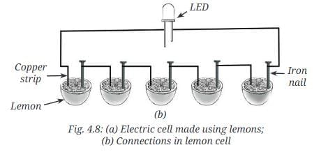 NCERT Based Activity: Electricity: Magnetic and Heating Effects | Science Class 8