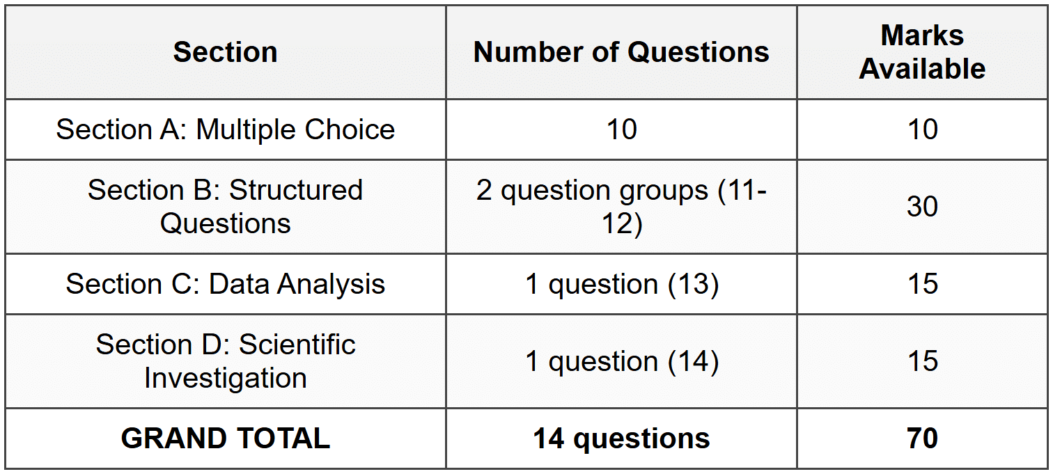 MARK ALLOCATION SUMMARY
