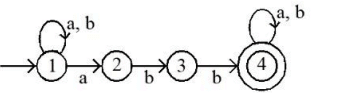 UGC NET Paper 2: Computer Science 6th Jan 2025 Shift 1 | UGC NET Past Year Papers