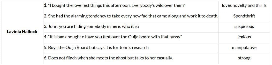 NCERT Solutions for Class 10 Literature Reader Chapter 4 - A Shady Plot