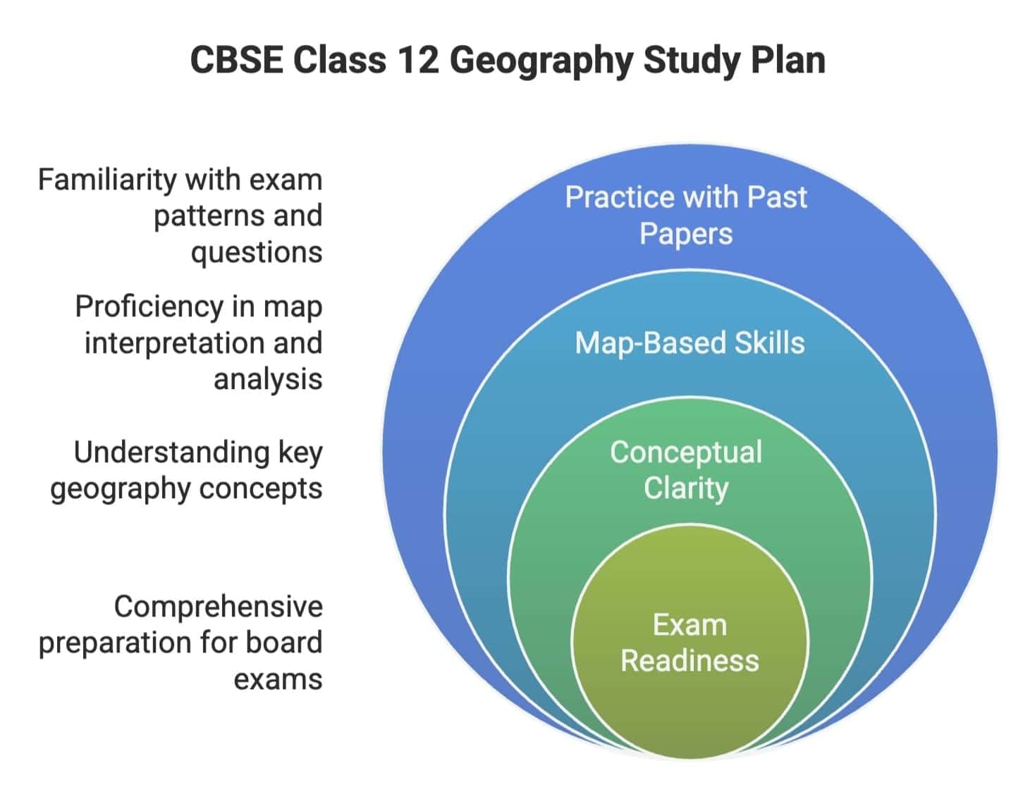 30-Day Study Plan for Geography Class 12 | Geography Class 12 - Humanities/Arts