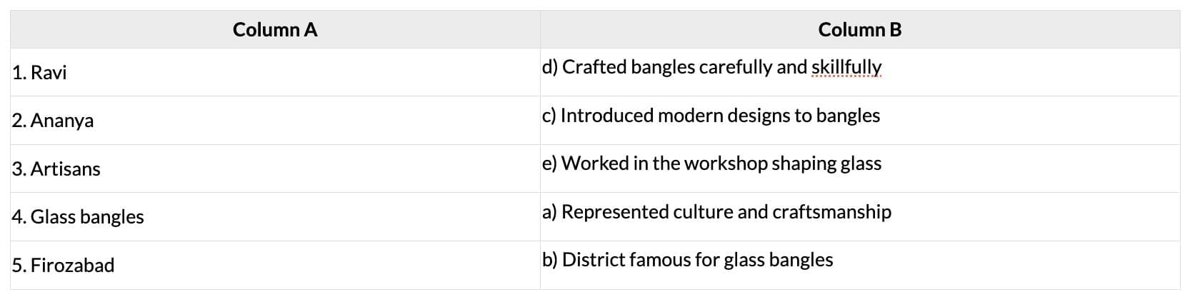 Unit Test (Solutions): Glass Bangles | English Santoor Class 5 - New NCERT