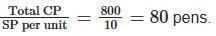 Arun Sharma Summary: Profit , Loss & Discount | Quantitative Aptitude (Quant) - CAT