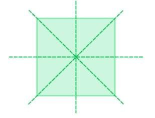 Symmetry Chapter Notes | Mathematics Class 6 ICSE