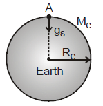 Gravitation & Related Terms | Physics Class 11 - NEET