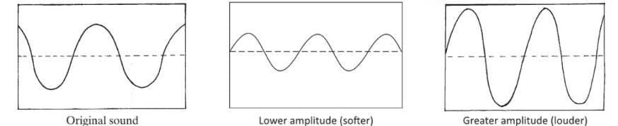 Sound Chapter Notes | Physics for ENGAA