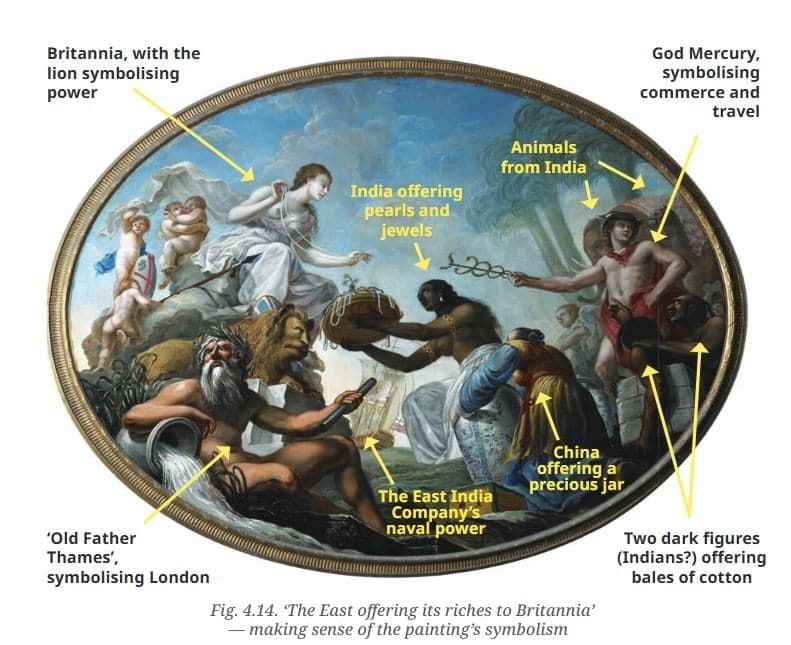 The Colonial Era in India NCERT Solutions | Social Science  Class 8 - New NCERT