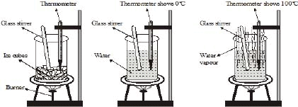 Matter in Our Surroundings Class 9 Notes Science Chapter 1