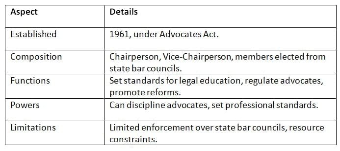 Cheat Sheet: Non-Constitutional Bodies | Indian Polity for UPSC CSE