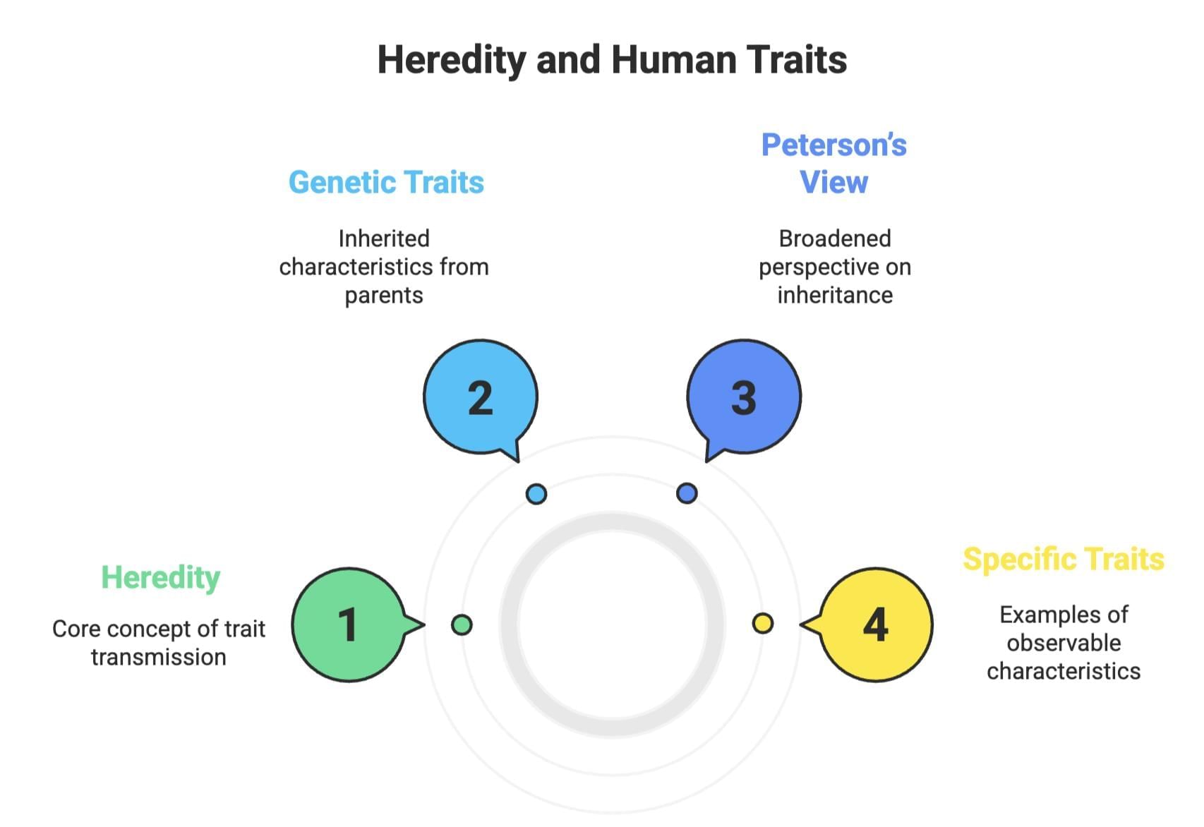 Cheat Sheet: Influence of Heredity and Environment | Child Development and Pedagogy for CTET Preparation - CTET & State TET