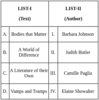 UGC NET Paper 2: English 7th Jan 2025 Shift 2 | UGC NET Past Year Papers