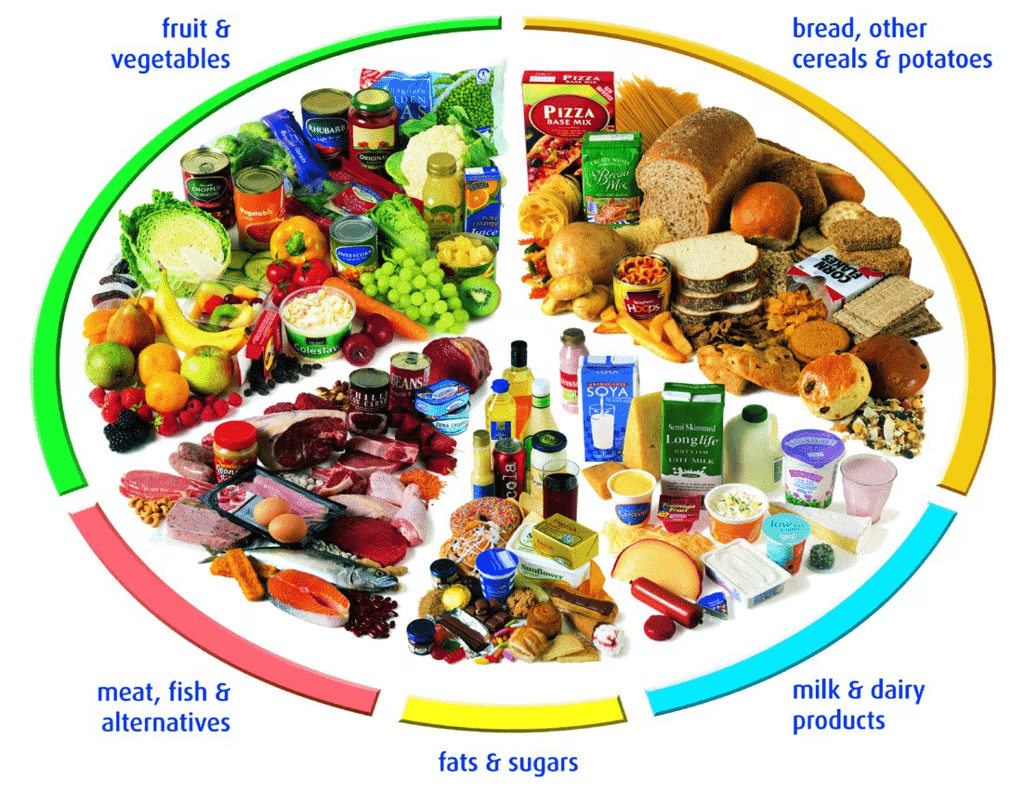 Balanced Diet