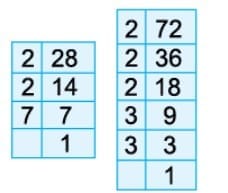 H.C.F by Prime Factorisation Method