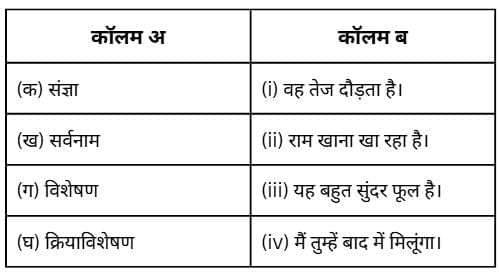 Worksheet: पद परिचय | Hindi Grammar for Class 6