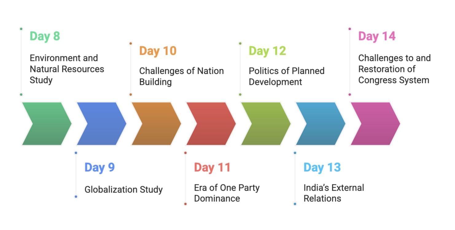 30 Day Study Plan: Political Science Class 12 | Political Science Class 12 - Humanities/Arts