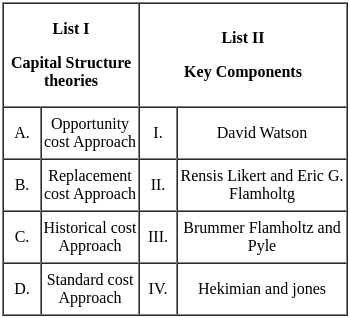 UGC NET Paper 2: Commerce 13th June 2023 Shift 2 | UGC NET Past Year Papers