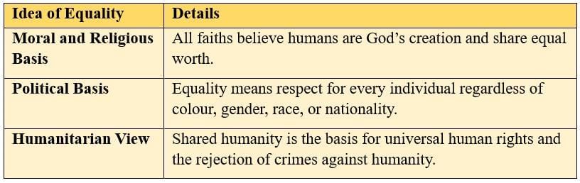 Cheat Sheet: Equality | Political Science Class 11 - Humanities/Arts