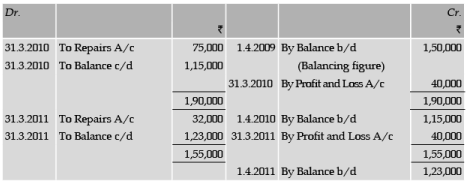 ICAI Notes 5: Depreciation Accounting- 4 - CA Foundation