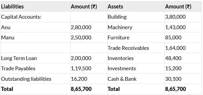 Past Year Questions: Partnership and LLP Accounts