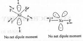 Past Year Question: Some Basic Concept Of Organic Chemistry | Organic Chemistry