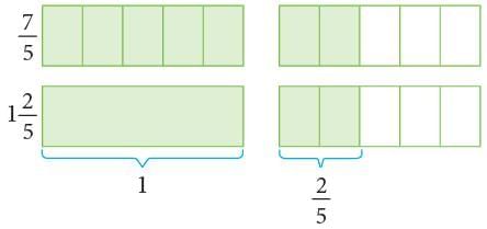 Operations on Fractions Chapter Notes | Mathematics Class 6 (SSC Board)