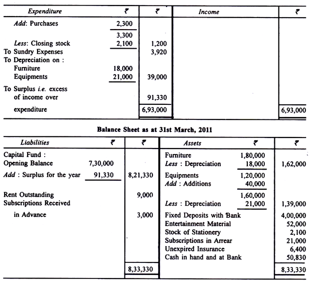 Preparing Income and Expenditure Accounts - Commerce