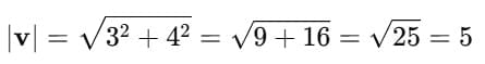 Vectors: Definition, Types & Unit Vectors | Physics for JEE Main & Advanced