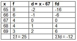 Measures of Central Tendency Chapter Notes | Mathematics Class 10 ICSE