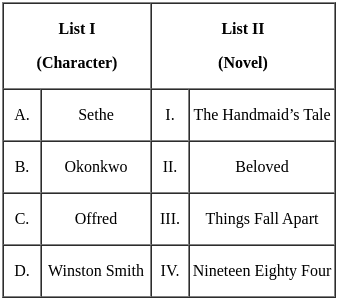 UGC NET Paper 2: English 6th Dec 2023 Shift 1 | UGC NET Past Year Papers