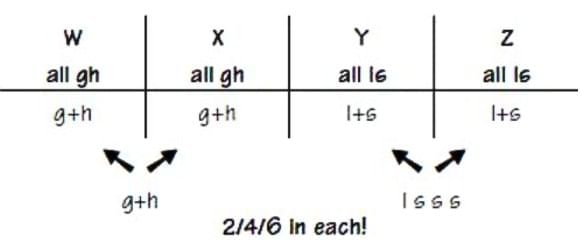 Practice Question - 20 (Complex Arrangement) | 100 DILR Questions for CAT Preparation