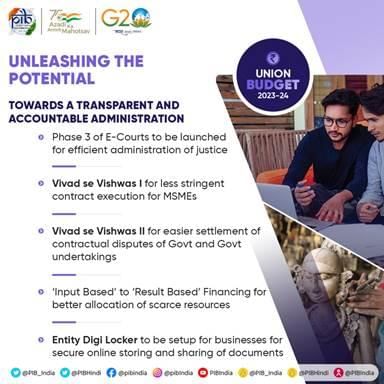 Summary of Union Budget 2023-24 | Indian Economy for UPSC CSE