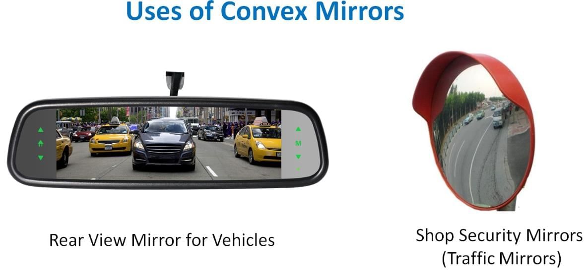 MCQ (Solution) - Light: Mirrors and Lenses | Science Curiosity Class 8 -  New NCERT