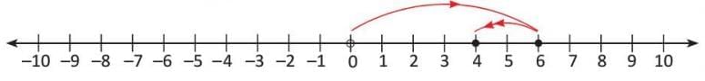Introduction to Negative Numbers Chapter Notes | Mathematics Class 5 ICSE