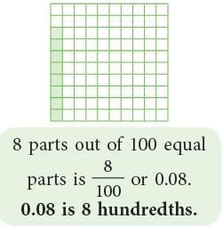 Decimal Fractions Chapter Notes | Mathematics Class 6 (SSC Board)