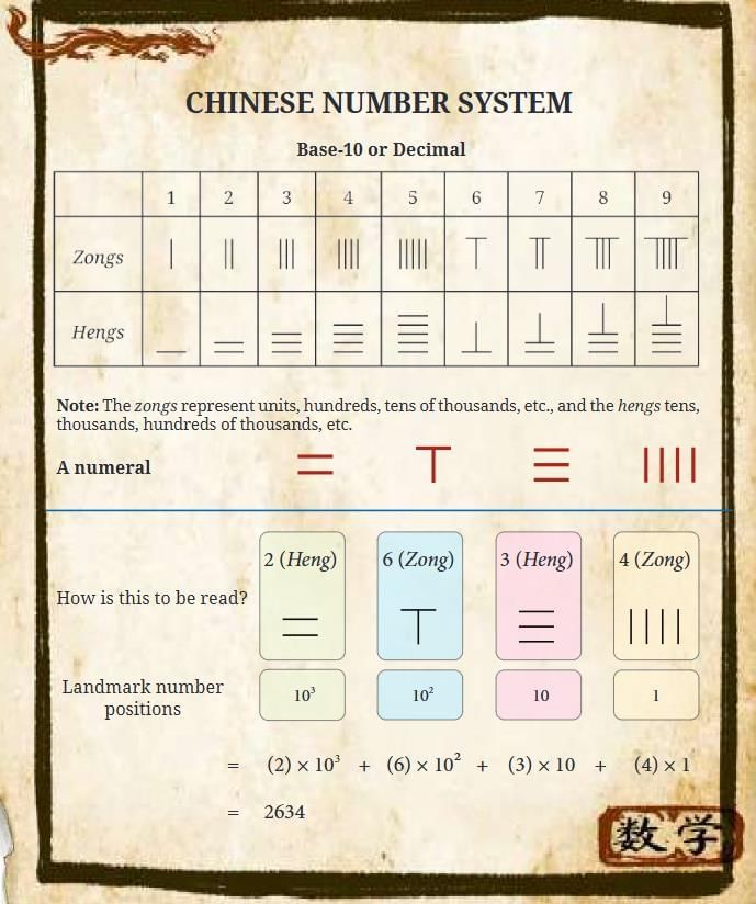 A Story of Numbers Chapter Notes | Mathematics Class 8- New NCERT (Ganita Prakash)